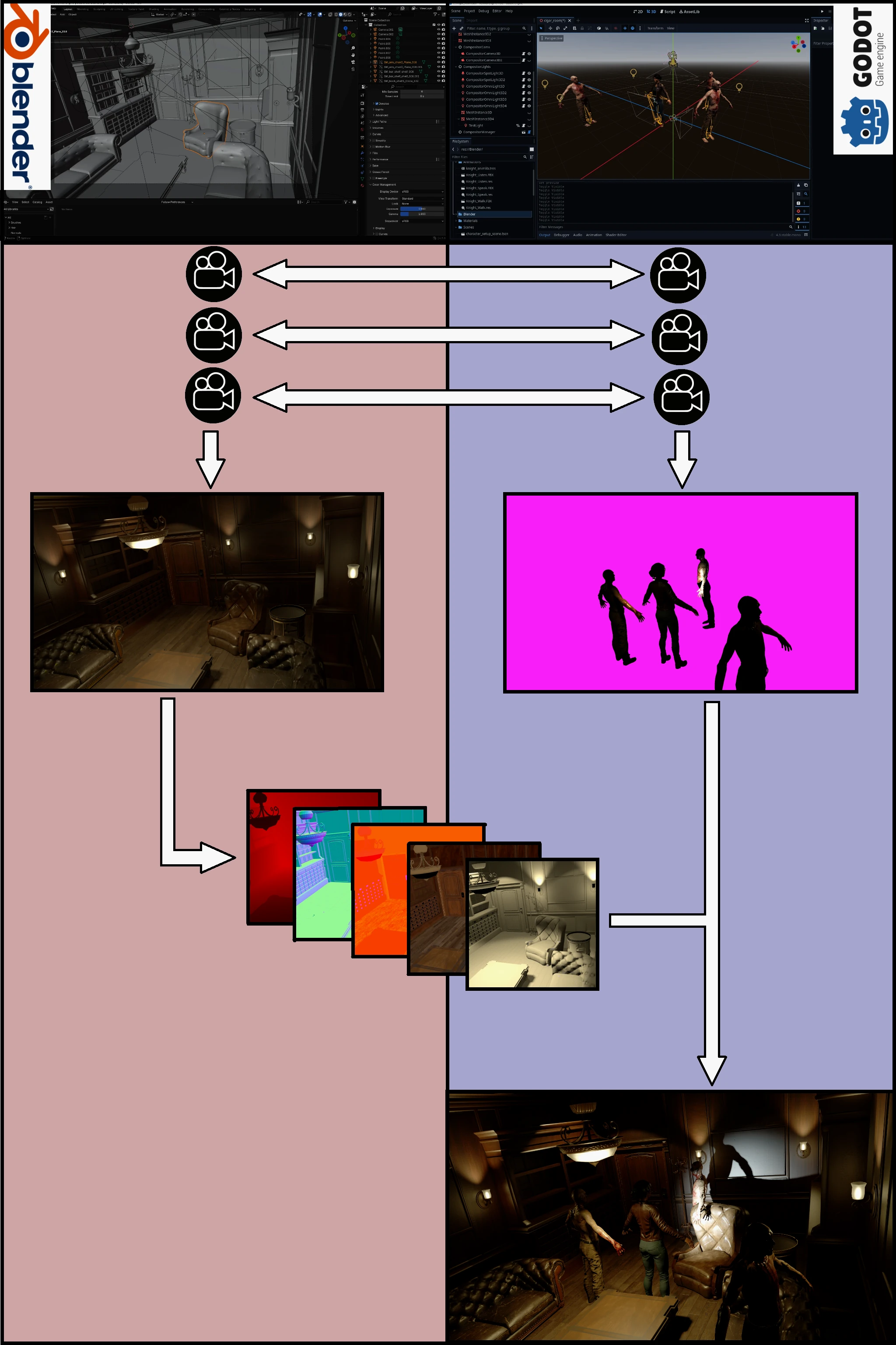 Diagramme illustrant le fonctionnement général de OpenRE