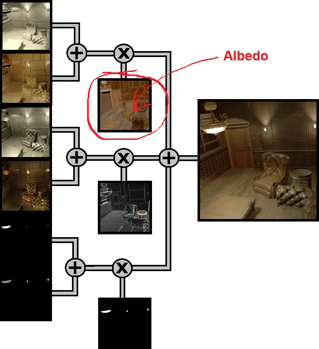 Formule de recomposition de l’image générée par Cycles