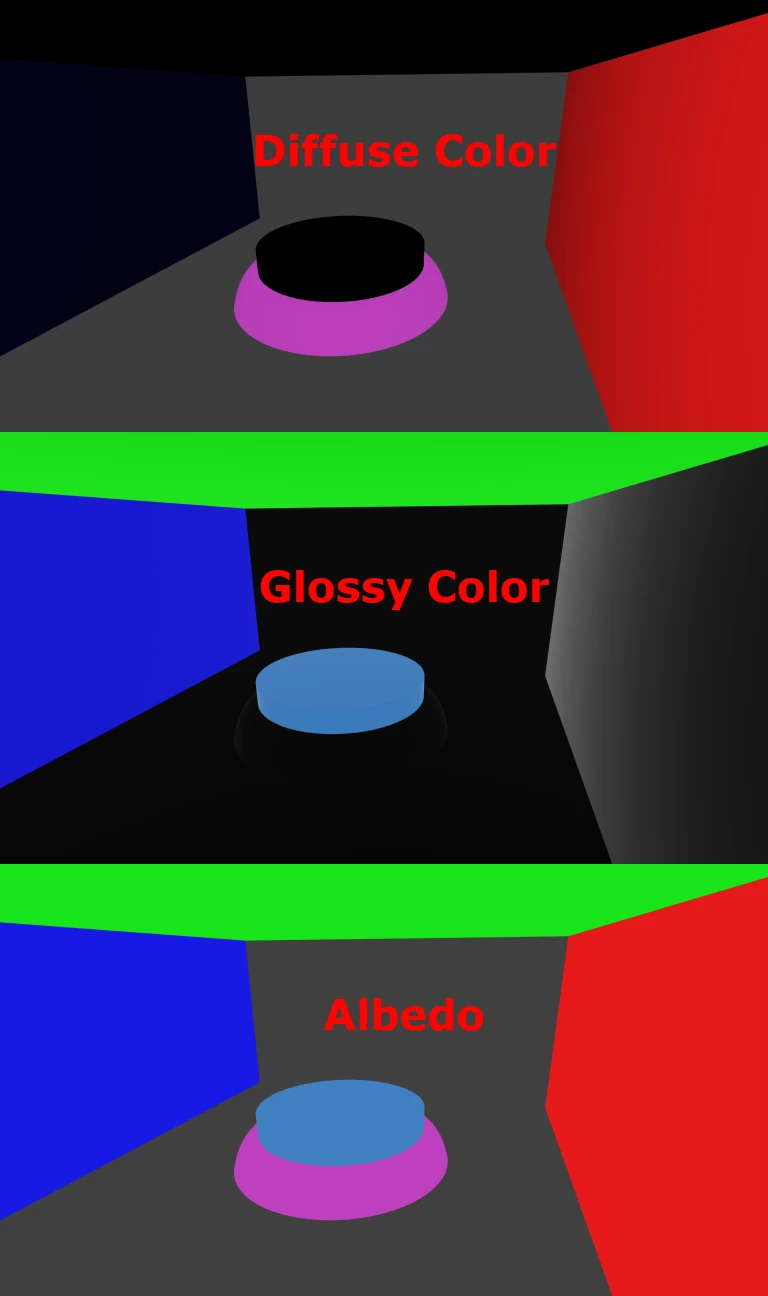 3 maps les une au dessus des autres. On voit que les zones de sombres dans diffuse color ne le sont pas dans glossy color et inversement. L’albedo est le temoin