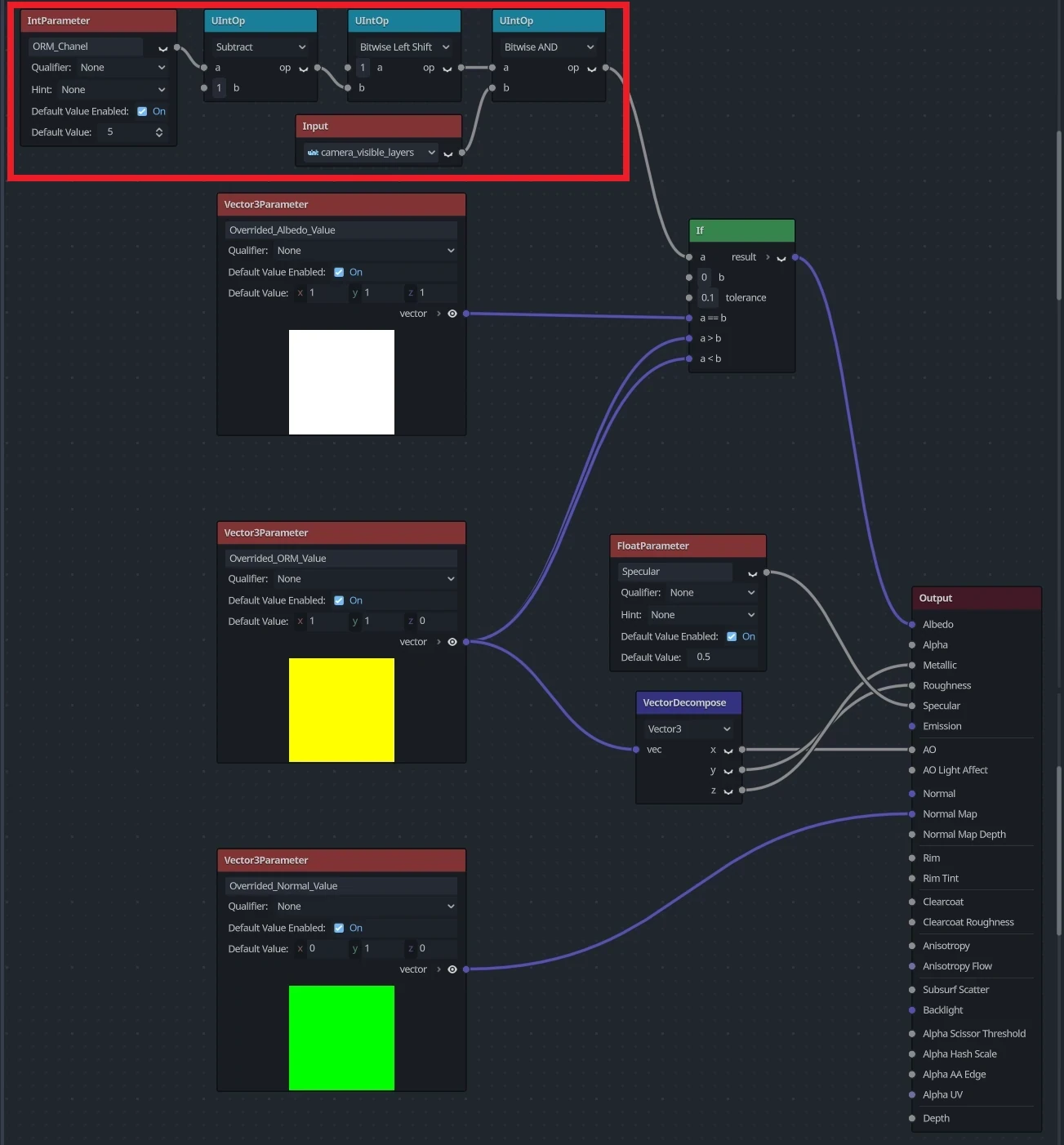 Capture du Visual Shader du materiau custom